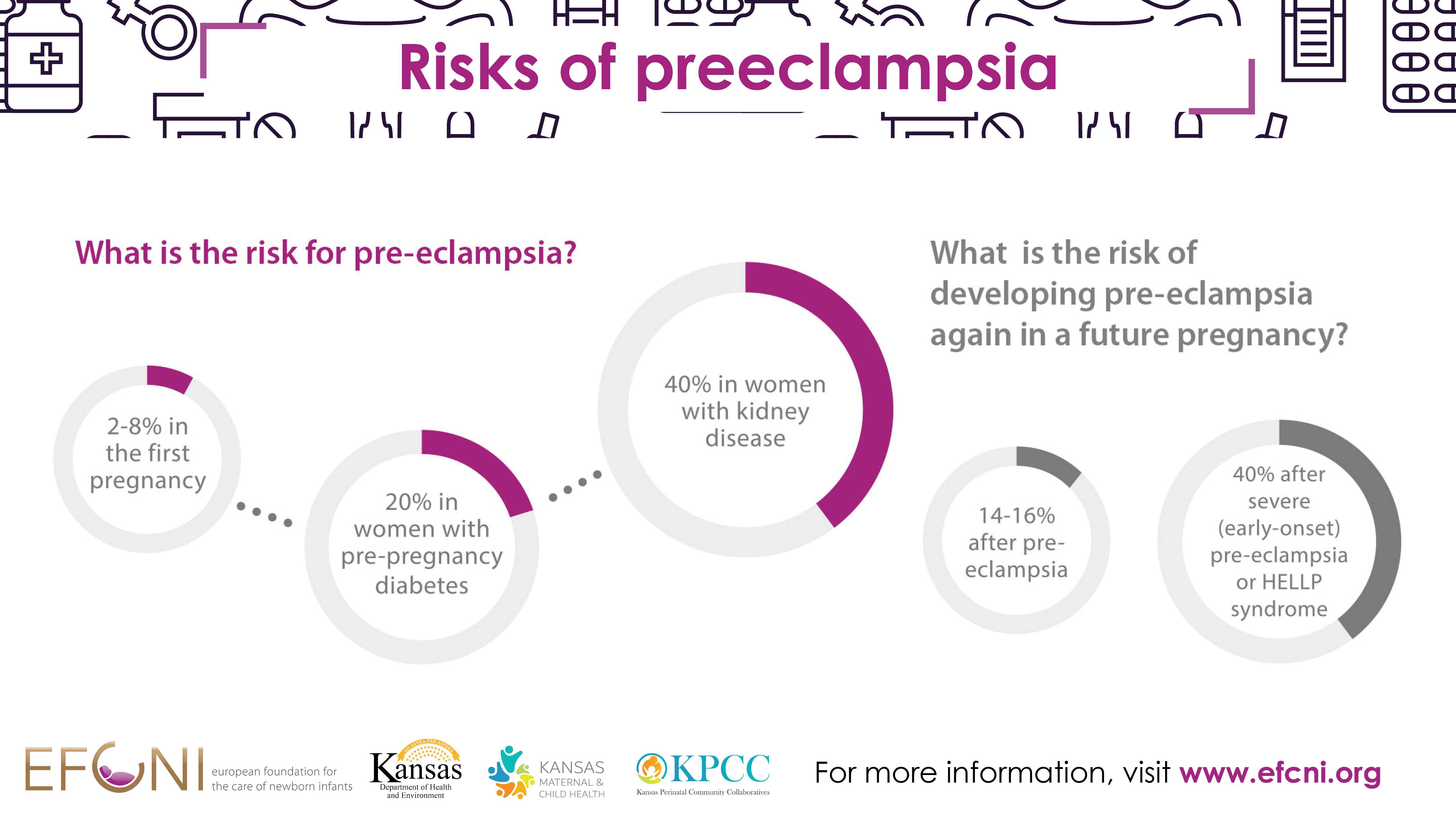new research on preeclampsia